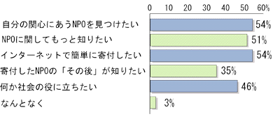 サイト訪問の目的表