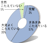 満足度の表
