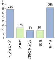 利用者パスの表