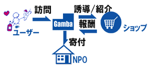 アフィリエイト構造図