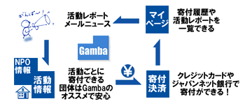 Gambaの便利な機能